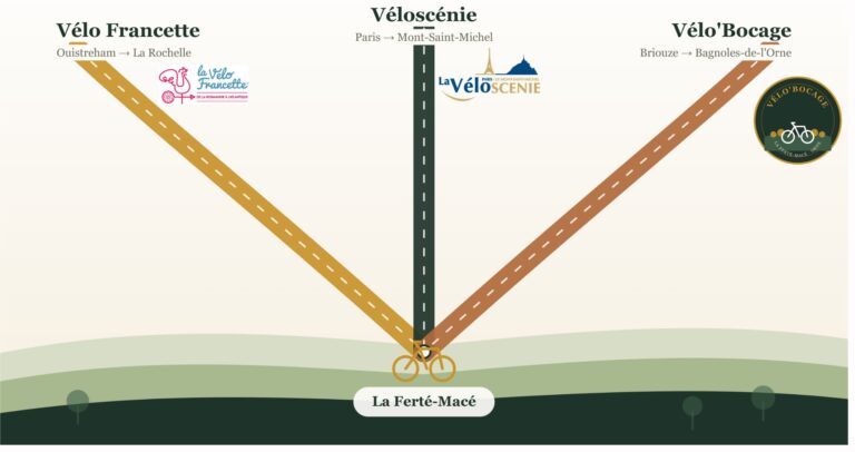 Vélo Francette, Véloscénie & Vélo&rsquo;Bocage